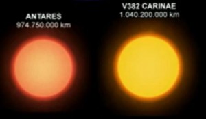 v382 Carınae yıldızı ve Antares yıldızı